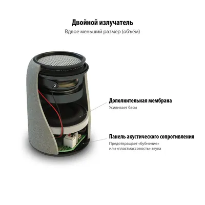 Беспроводная колонка Uniscend Grinder, черная — фото 4