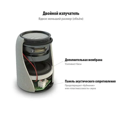 Беспроводная колонка Uniscend Grinder, серая — фото 2